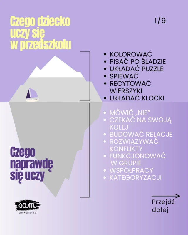Dziecko po adaptacji już nie potrzebuje wsparcia? Czy aby na pewno? 🤔🗨️ Skomentuj 𝗖𝗛𝗖𝗘̨ i poznaj książki, które pomogą Wam przygotować się do adaptacji przedszkolnej i nowej codziennej rutyny.
✂️ Teraz zamówisz duże książki z okienkami w pakiecie do 15% taniej!To, że dziecko wbiega do przedszkolnej sali, nawet nie oglądając się za siebie, nie znaczy, że Twoje wsparcie przestało być ważne.Nawet najbardziej samodzielne i rezolutne dzieci potrzebują kogoś, kto pomoże im zrozumieć emocje i odnaleźć się w relacjach z innymi 💜🧊 Pod powierzchnią – jak w górze lodowej – kryją się pytania, które dziecko wciąż zadaje:
👉 Jak powiedzieć, że czegoś NIE chcę?
👉 Dlaczego muszę czekać, skoro chcę TERAZ?
👉 Co robić, gdy ktoś ZABIERA moje zabawki?
👉 Komu powiedzieć, że jestem dziś smutny?Rodzic, opiekun czy nauczyciel to „baza”, do której dziecko wraca i której potrzebuje na każdym etapie 🫶➡️ Jak radzicie sobie z przedszkolnymi wyzwaniami? 💜Jeśli potrzebujecie wsparcia w tym temacie lub adaptacja dopiero przed Wami, poznajcie książki z okienkami, które ułatwiają odnalezienie się w nowej rzeczywistości:
👧 𝗪 𝗺𝗼𝗶𝗺 𝗽𝗿𝘇𝗲𝗱𝘀𝘇𝗸𝗼𝗹𝘂 (2-5 lat) o tym, jak wygląda dzień w placówce i jakich zasad dzieci muszą przestrzegać,
🤝 𝗝𝗮𝗸 𝘀𝗶𝗲̨ 𝗱𝘇𝗶𝗲𝗹𝗶𝗰́, 𝘄𝘀𝗽𝗼́ł𝗽𝗿𝗮𝗰𝗼𝘄𝗮𝗰́ 𝗶 𝘀𝗼𝗯𝗶𝗲 𝗽𝗼𝗺𝗮𝗴𝗮𝗰́ (2-5 lat), która pokazuje, jak funkcjonować w grupie rówieśniczej,
⌚ 𝗗𝘇𝗶𝘀𝗶𝗮𝗷, 𝗷𝘂𝘁𝗿𝗼, 𝘁𝗲𝗿𝗮𝘇, 𝘇𝗮𝗿𝗮𝘇 (2-5 lat), która przygotuje Was na nowe poranki oraz rytm dnia i tygodnia,
💪 𝗠𝗶𝗲𝗷 𝗼𝗱𝘄𝗮𝗴𝗲̨, 𝘀𝗶ł𝗲̨ 𝗶 𝗽𝗲𝘄𝗻𝗼𝘀́𝗰́ 𝘀𝗶𝗲𝗯𝗶𝗲 (3-8 lat), o tym, jak stawiać granice i budować poczucie własnej wartości.🗨️ Skomentuj 𝗖𝗛𝗖𝗘̨ i zobacz, jak wyglądają w środku!
✂️ Teraz zamówisz duże książki z okienkami w pakiecie do 15% taniej!#rodzicielstwo #ksiazkidladzieci #rodzicielstwobliskosci #adaptacja #adaptacjaprzedszkolna